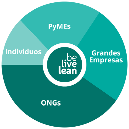 Aplicación para Web