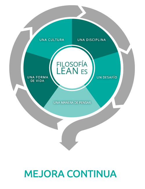 Filosofia Lean v2 gris